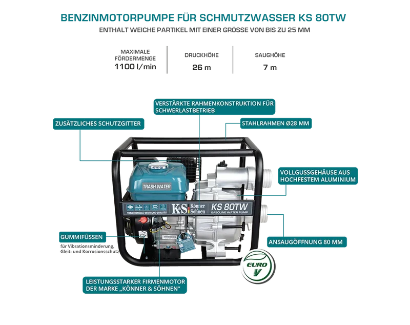 "Könner & Söhnen" Motorpumpe für Schmutzwasser KS 80TW - Saughöhe 7m - Förderhöhe 26-28m