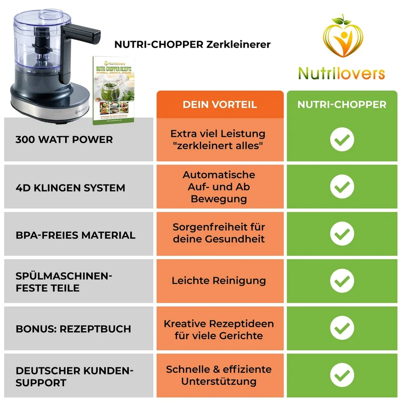 NUTRI-CHOPPER 4D (B) Zerkleinerer Multifunktional| 100% BPA-frei