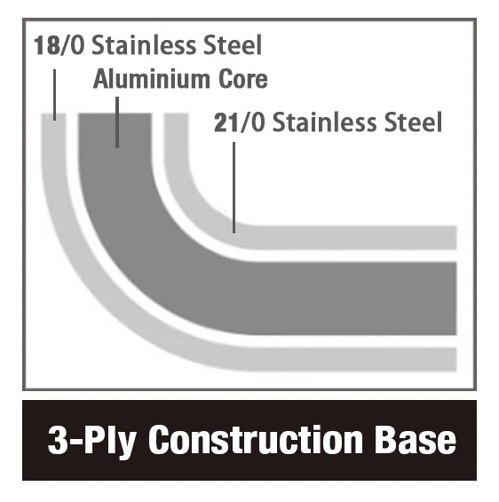 Combisteel Bratpfanne Edelstahl ø24 2,3L