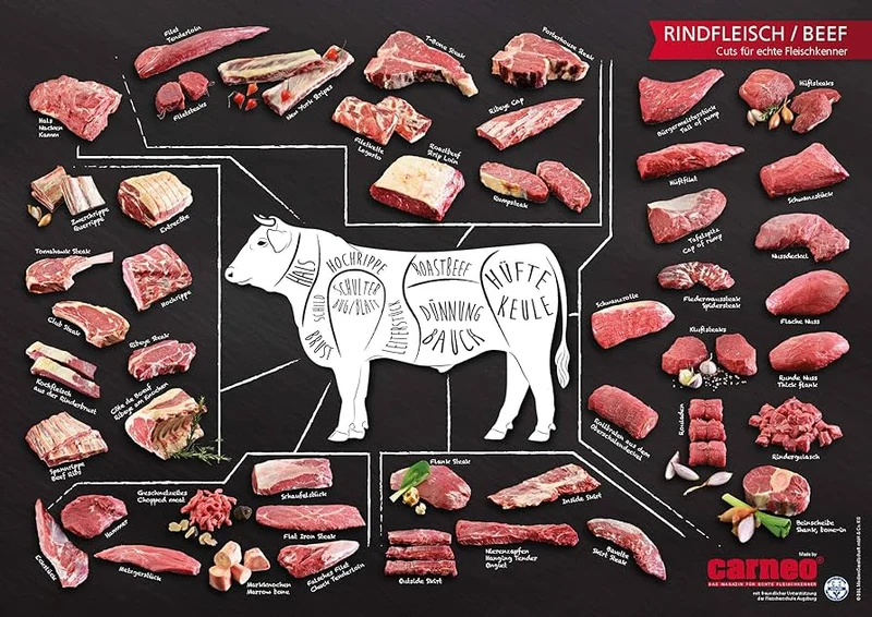 Carneo Plakat, Rind Cuts